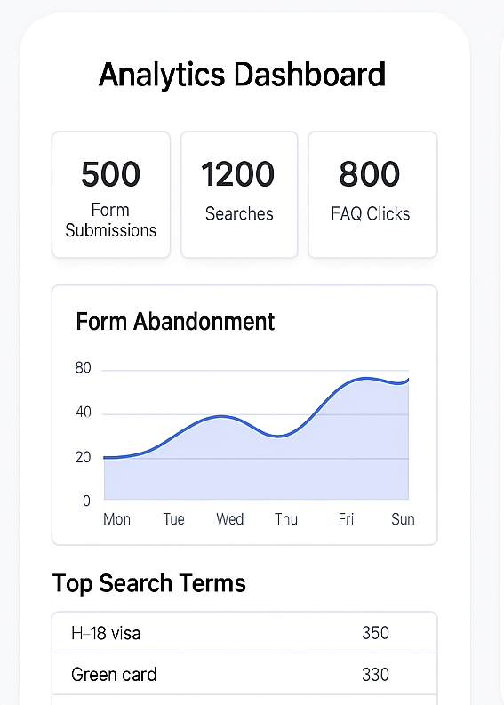 Analytics Dashboard